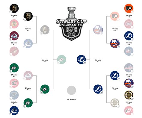 wild wild card standings|current wildcard standings.